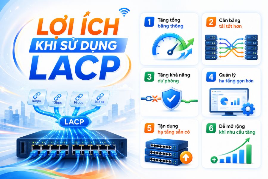 LACP là gì và lợi ích khi sử dụng để tăng băng thông, cân bằng tải và dự phòng mạng
