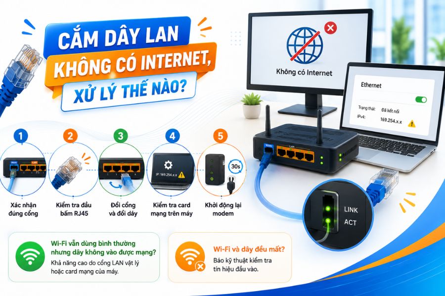 LAN là gì khi cắm dây LAN không có internet và cách kiểm tra modem, cổng mạng, đầu RJ45