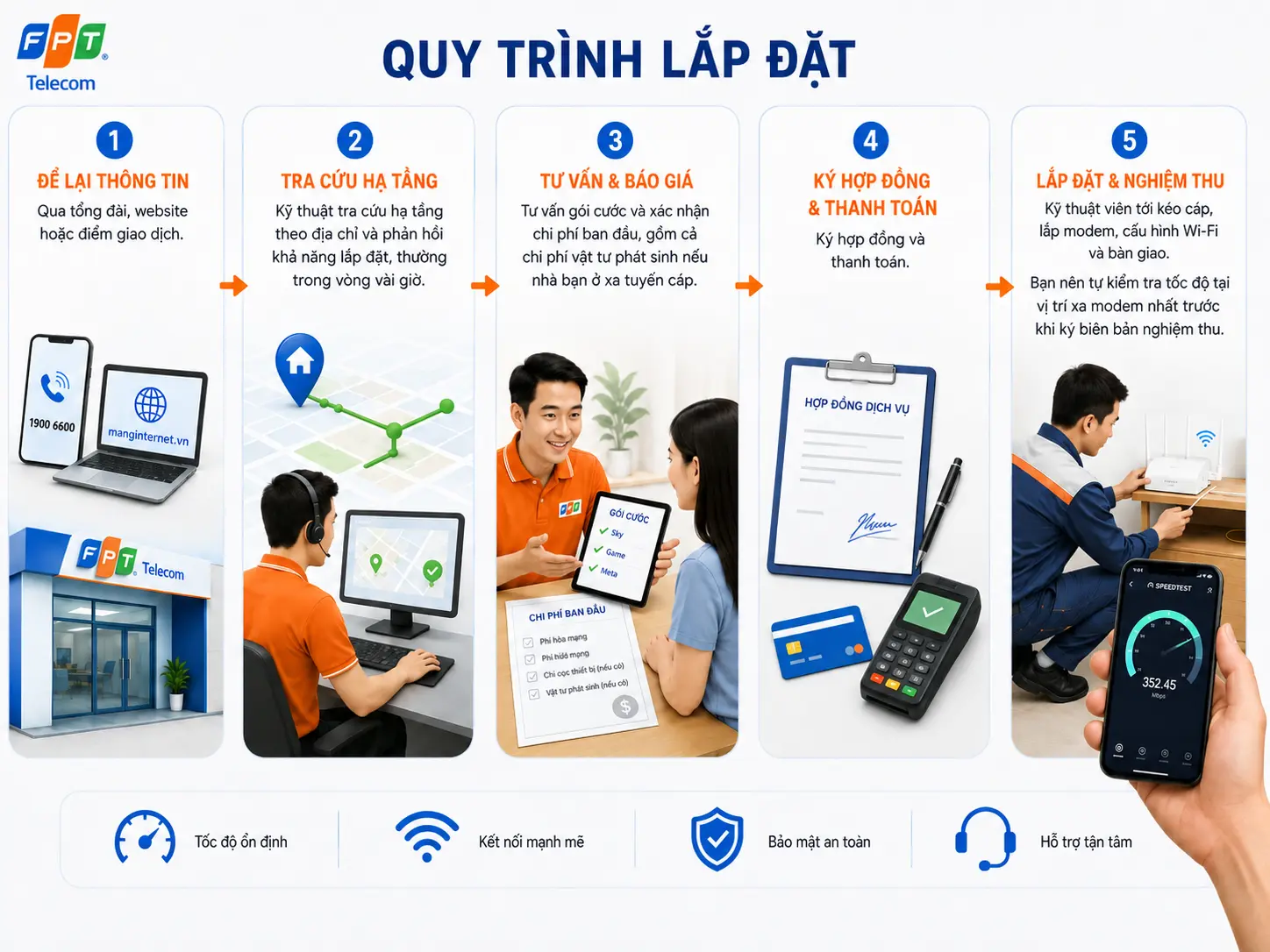 Quy trình lắp đặt mạng Internet tại Đắk Lắk