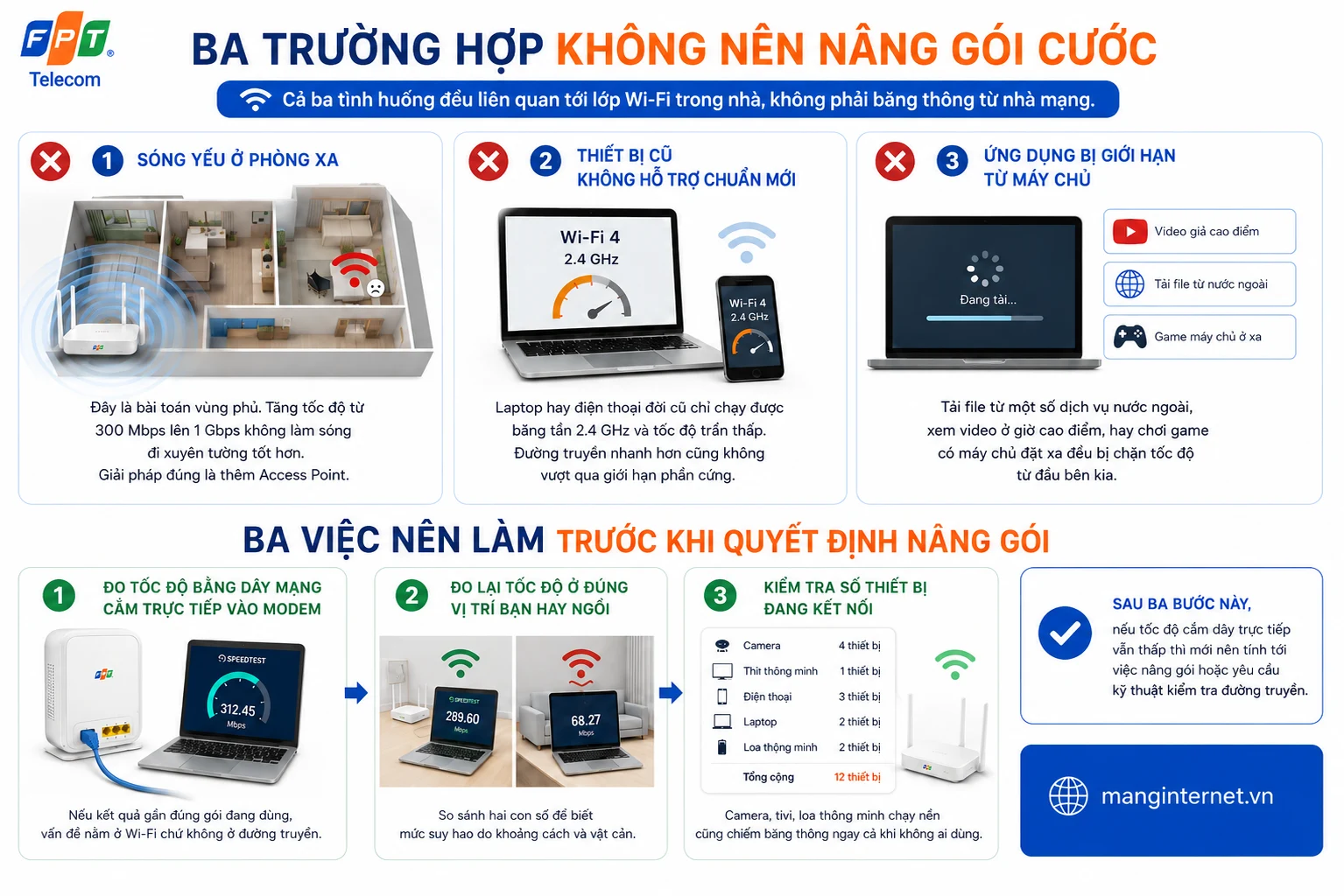 Các trường hợp nên/ không nên nâng cấp gói mạng