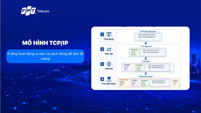 Mô hình TCP/IP: 4 tầng hoạt động ra sao và cách dùng để đọc lỗi mạng