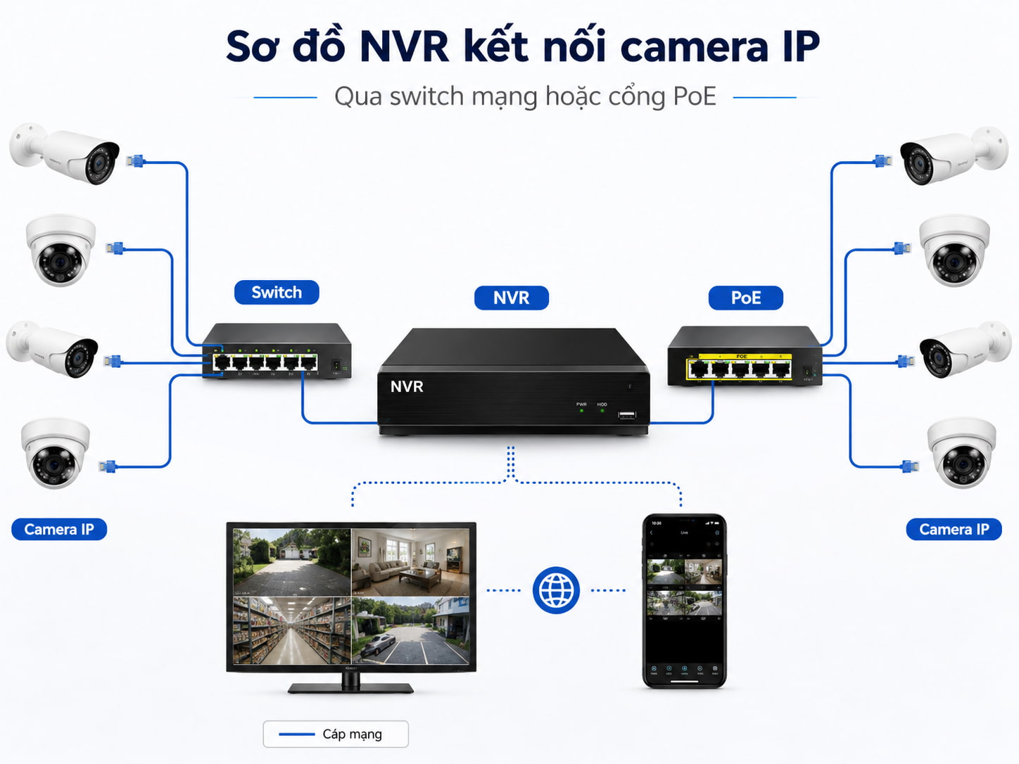 So sánh nhanh giữa hai dòng đầu ghi phổ biến để chọn đúng theo loại camera.