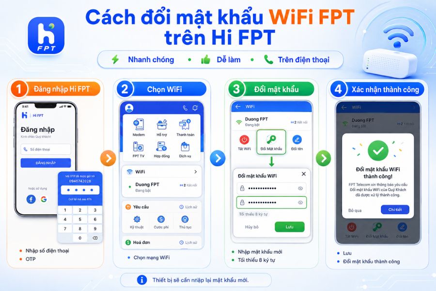 Quản lý mật khẩu WiFi FPT bằng Hi FPT, đổi mật khẩu nhanh trên điện thoại