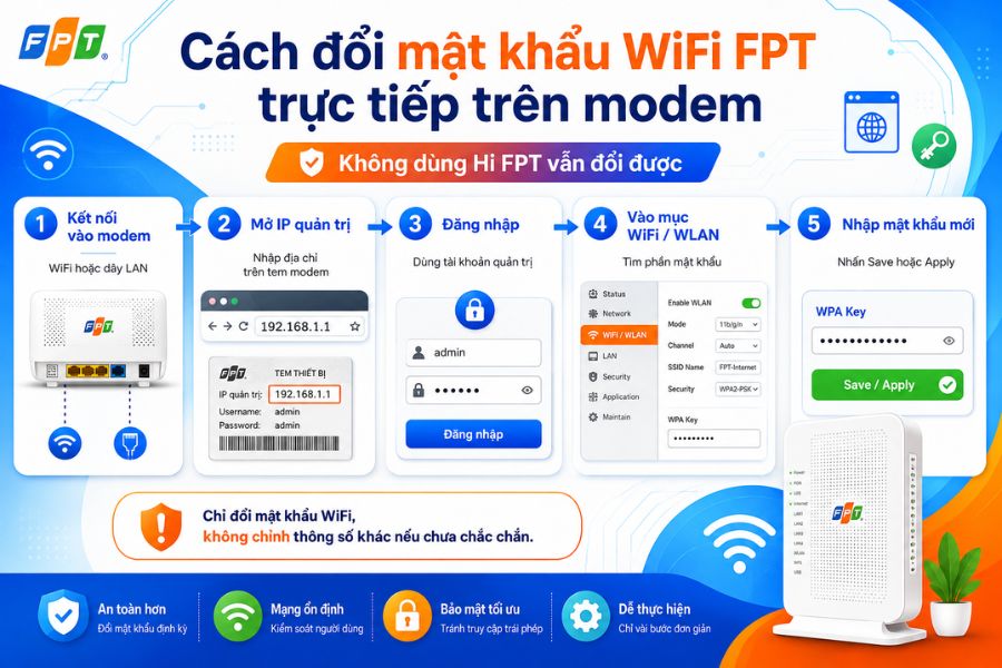 Quản lý mật khẩu WiFi FPT trực tiếp trên modem khi không dùng được Hi FPT