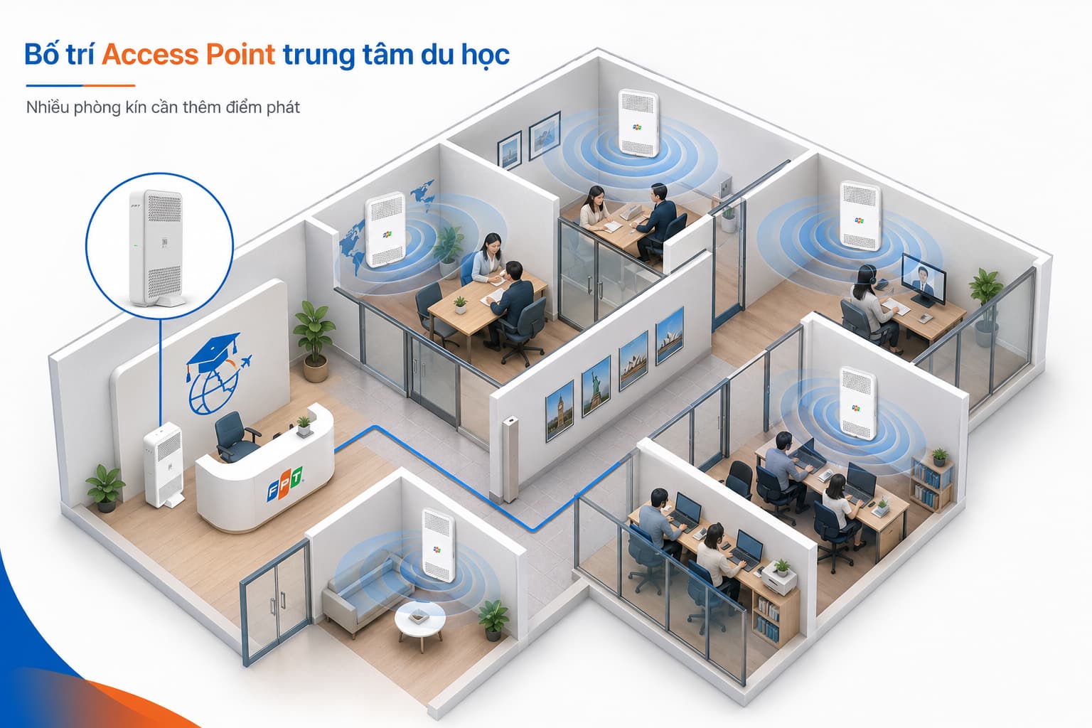 Mặt bằng chia nhiều phòng kín cần thêm điểm phát sóng thay vì nâng tốc độ gói cước