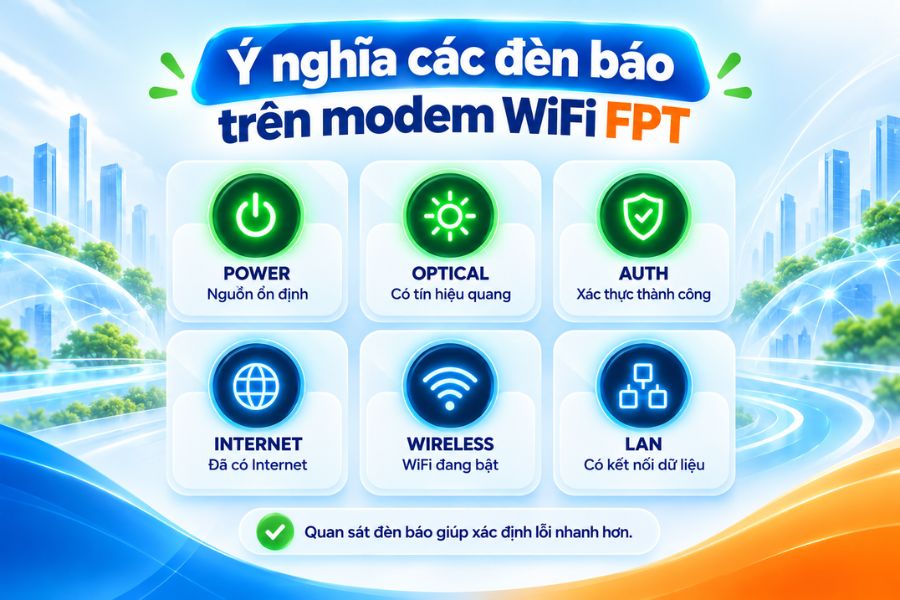 Biến modem FPT thành bộ phát WiFi giúp mở rộng kết nối mạng trong nhà