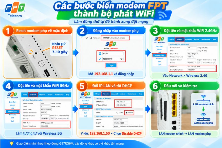 Hướng dẫn biến modem FPT thành bộ phát WiFi với các bước cài đặt cơ bản