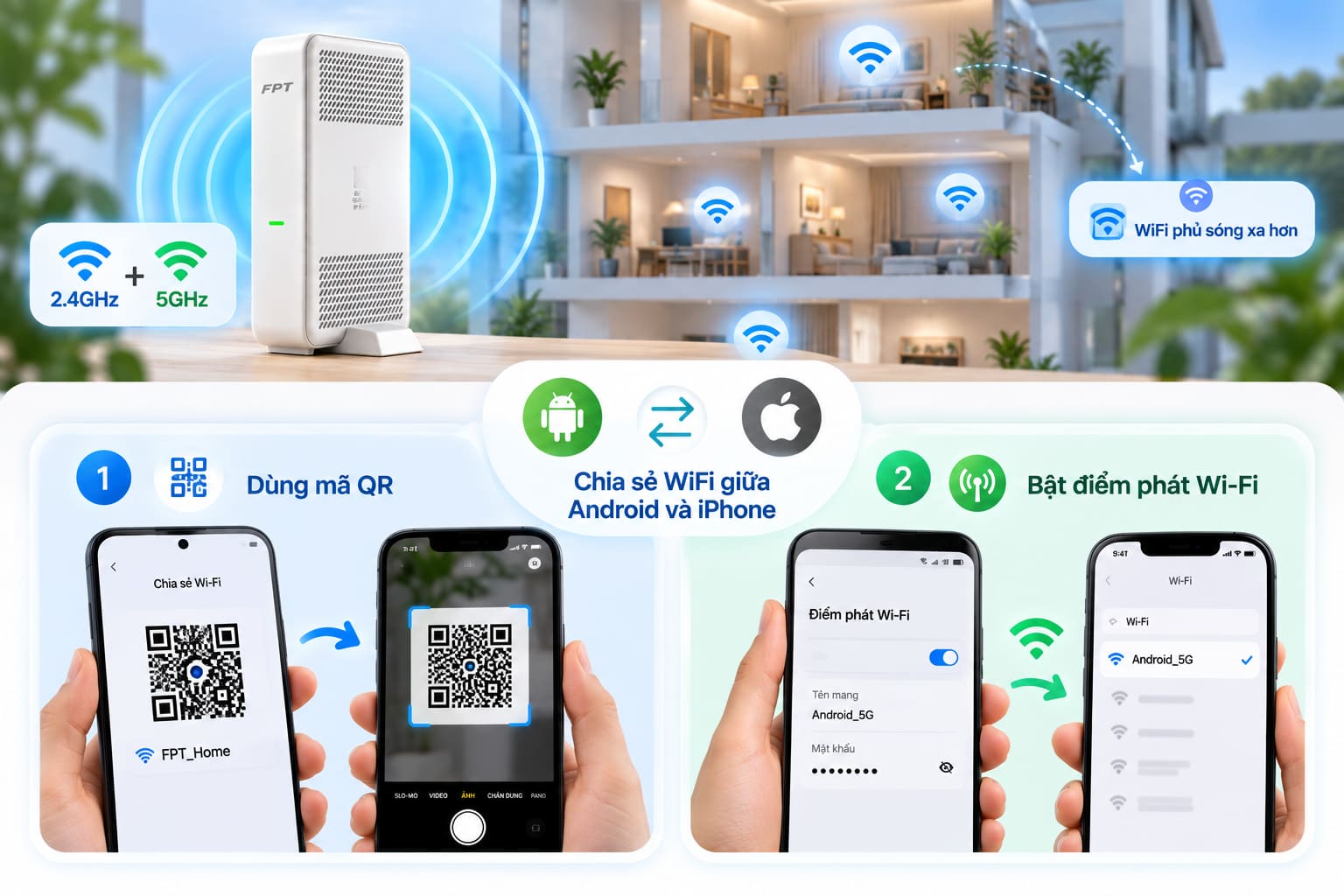 Modem băng tần kép giúp wifi phủ sóng xa hơn