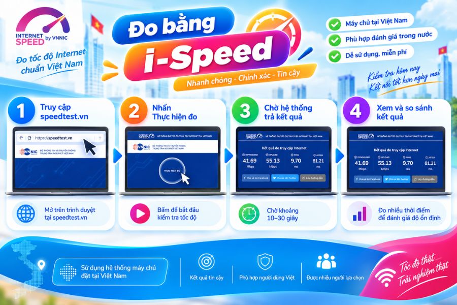 Đo tốc độ Internet dễ dàng với i-Speed