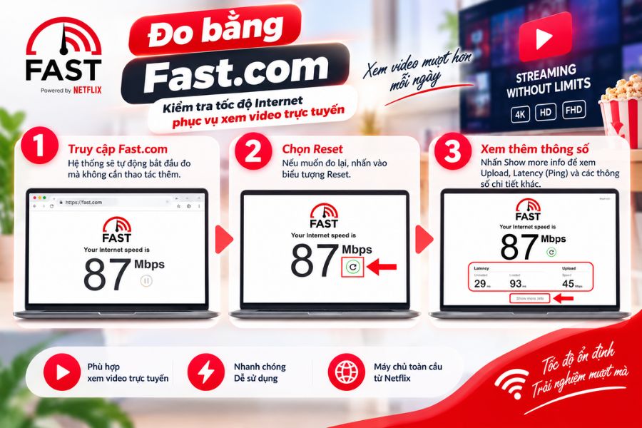 Kiểm tra tốc độ Internet trực tuyến bằng Fast.com