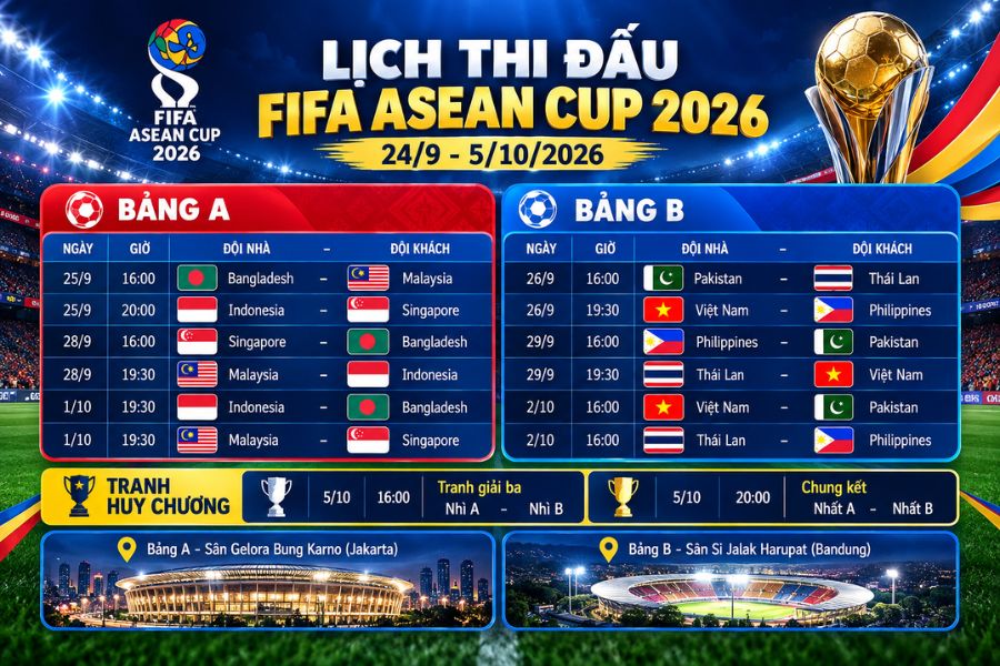 Lịch thi đấu FIFA ASEAN CUP 2026