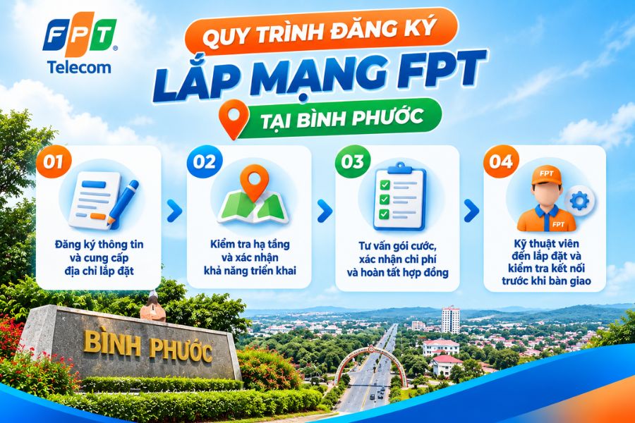 Quy trình đăng ký khi lắp mạng Bình Phước