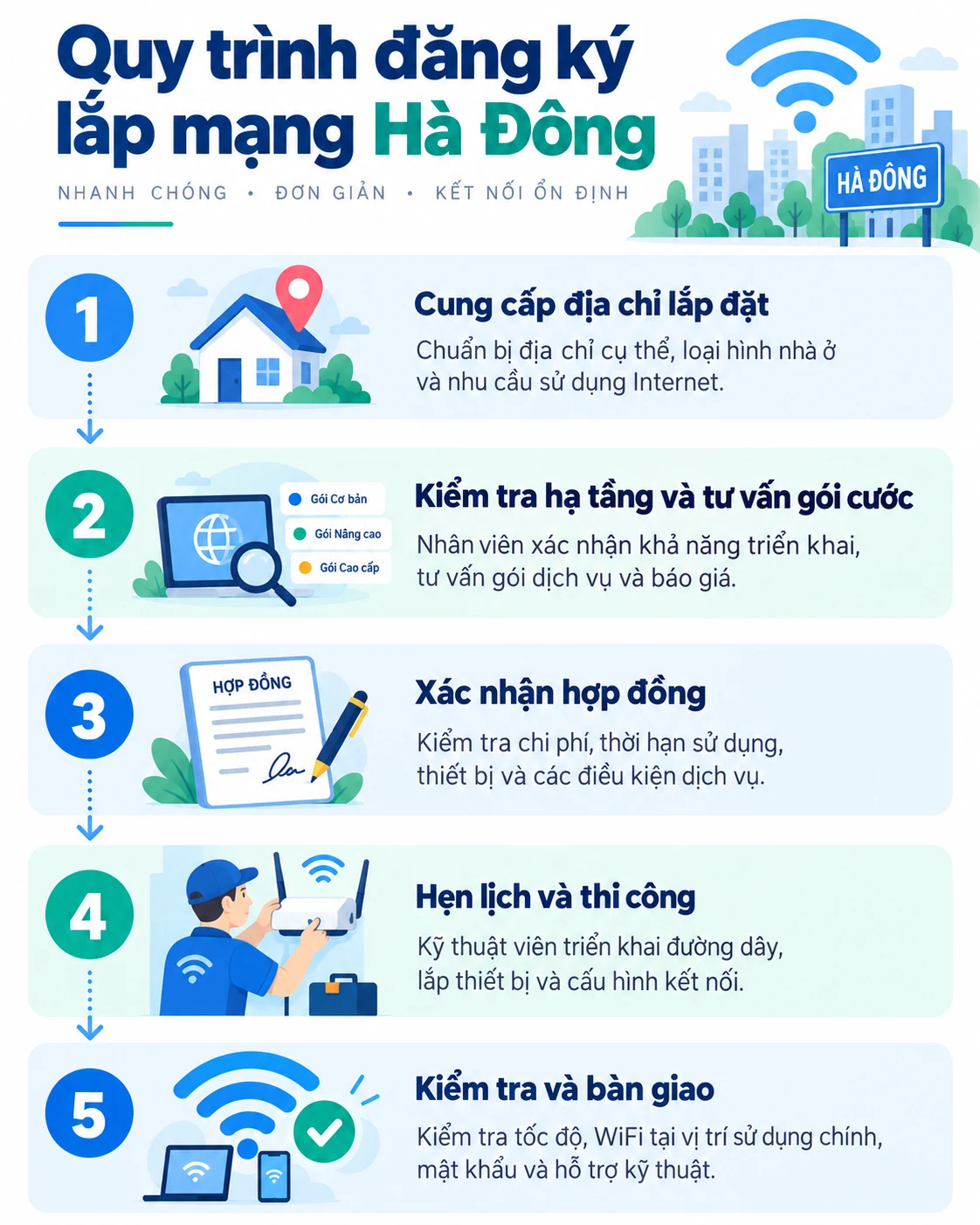 Quy trình lắp mạng tại Hà Đông