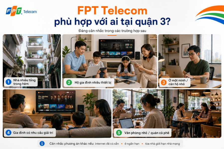 Đối tượng phù hợp lắp mạng FPT quận 3