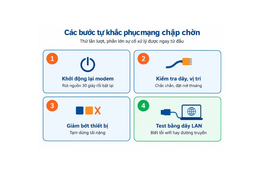 Thử lần lượt các bước cơ bản trước khi liên hệ nhà mạng.