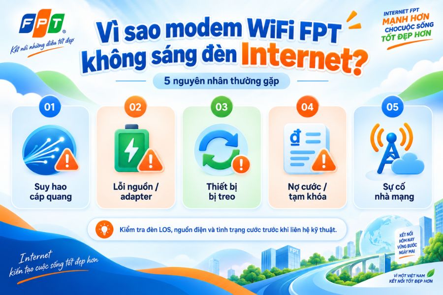 Modem WiFi FPT không sáng đèn Internet do 5 nguyên nhân phổ biến