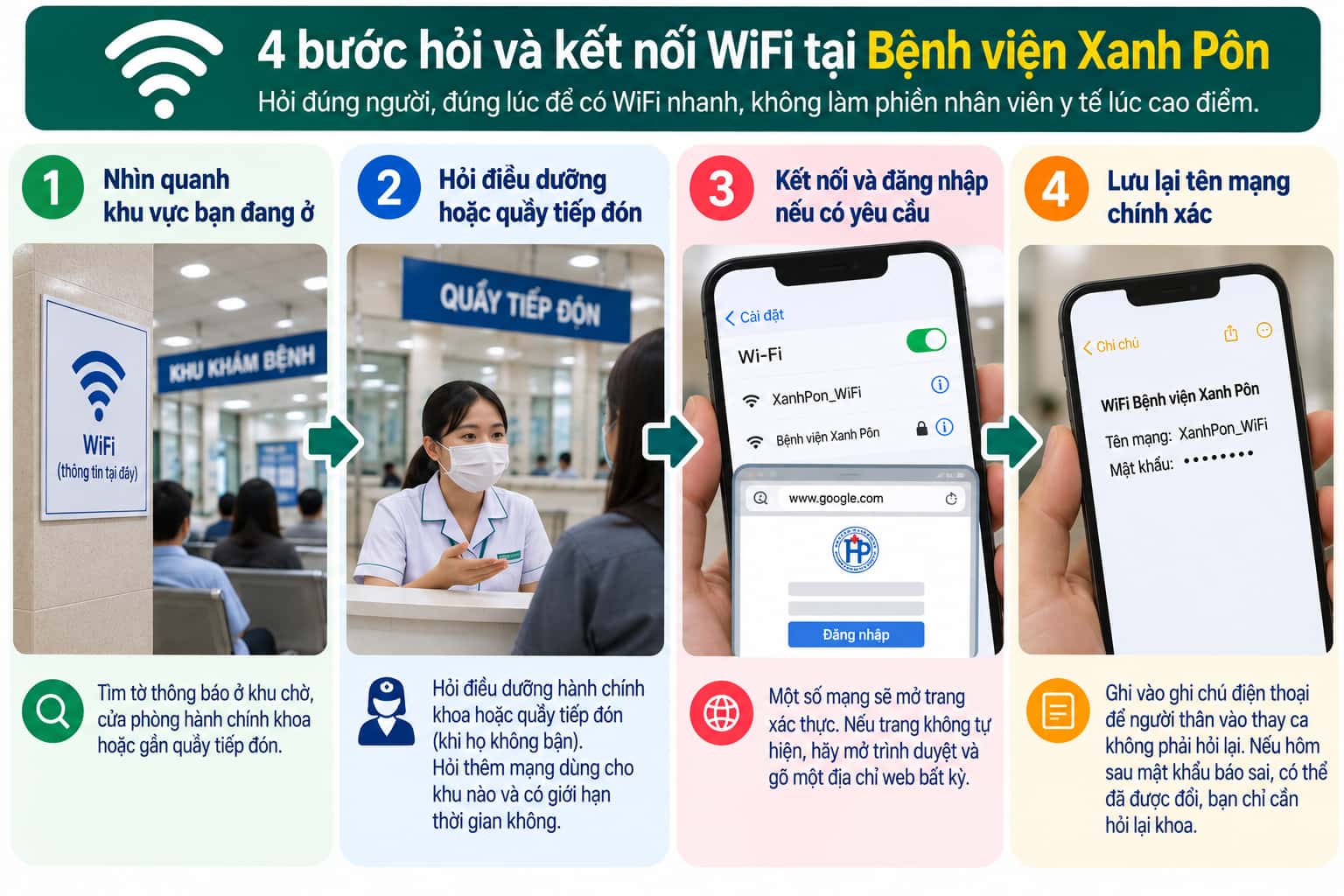 Bốn bước giúp bạn có Wifi nhanh mà không làm phiền nhân viên y tế lúc cao điểm.
