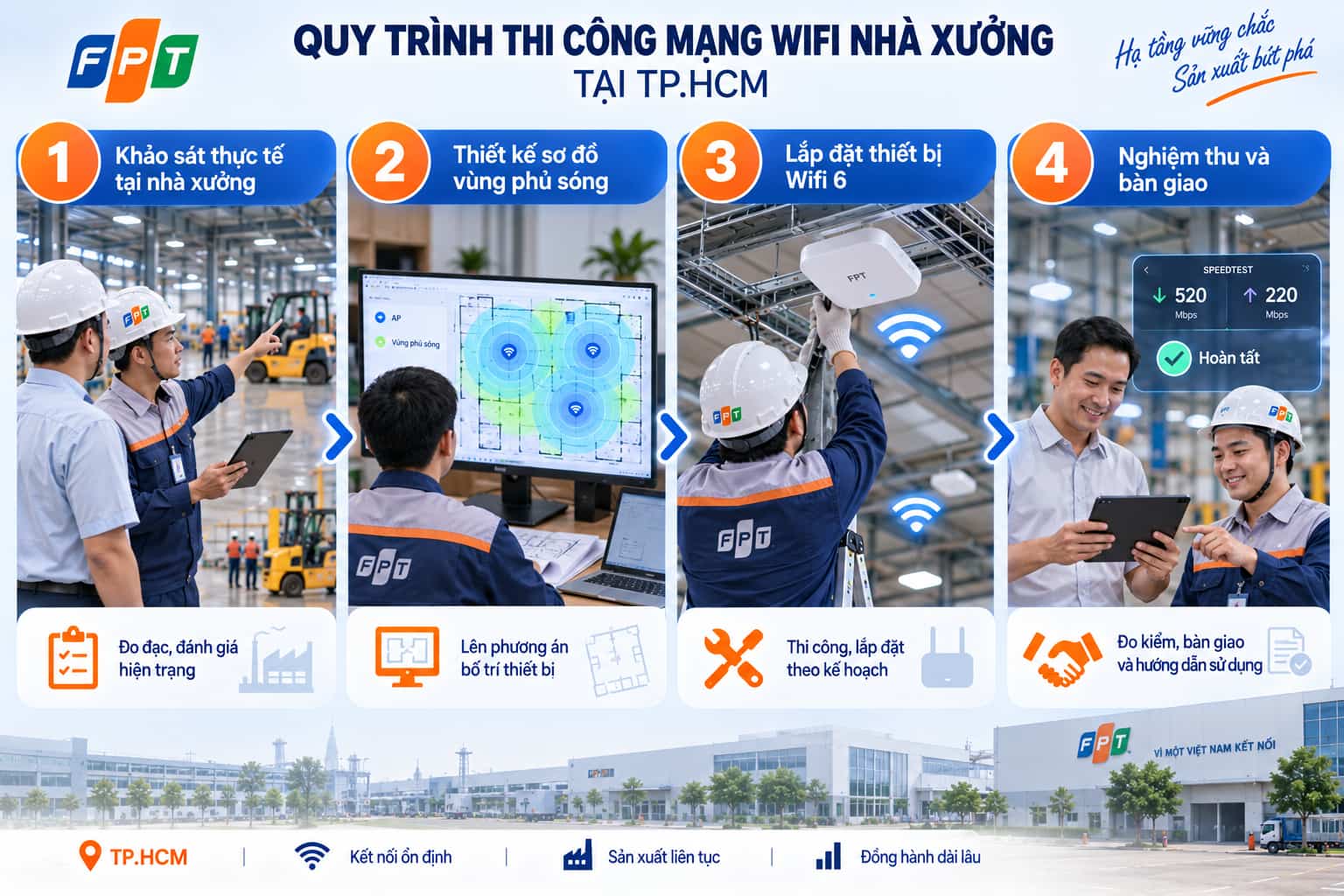 Quy trình thi công mạng wifi nhà xưởng