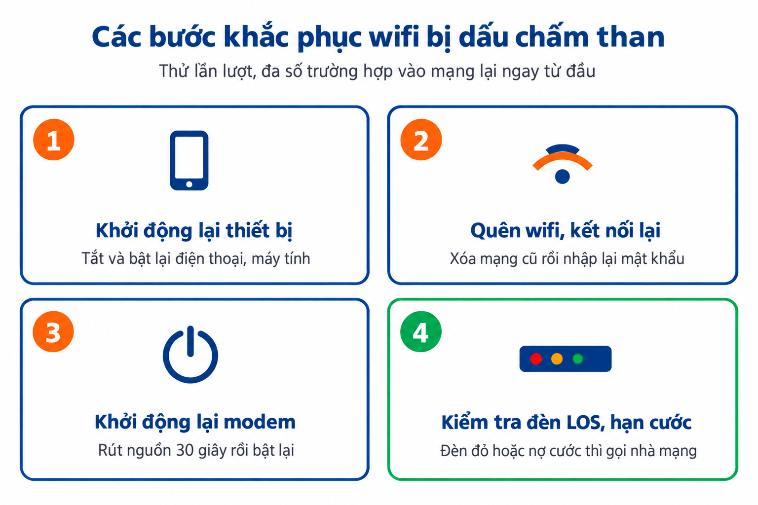 Thử lần lượt các bước cơ bản trước khi liên hệ nhà mạng.