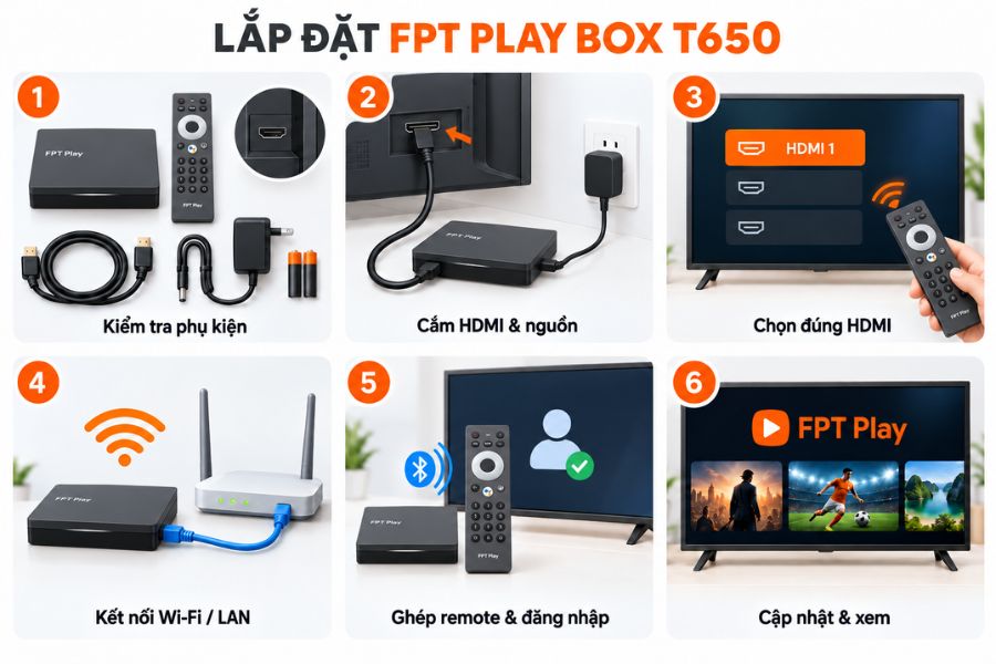 Quy trình 6 bước lắp đặt FPT Play T650 vào tivi
