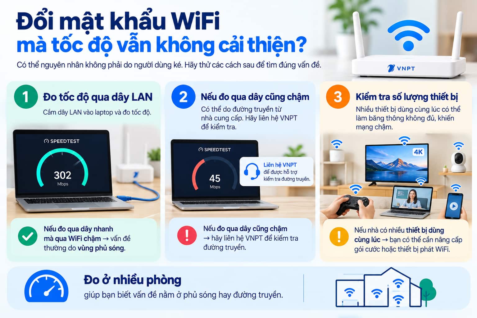 Đo ở nhiều phòng giúp bạn biết vấn đề nằm ở phủ sóng hay đường truyền