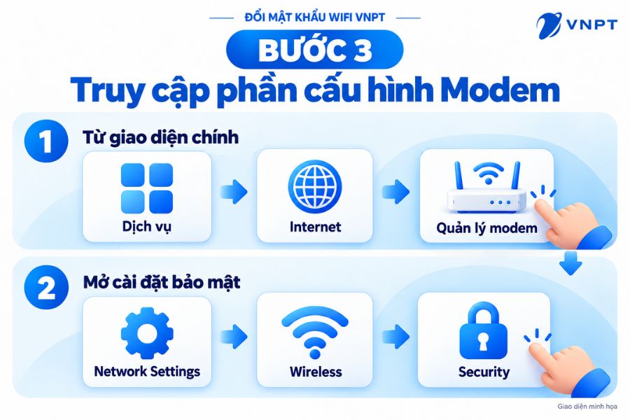 Truy cập phần cấu hình Modem