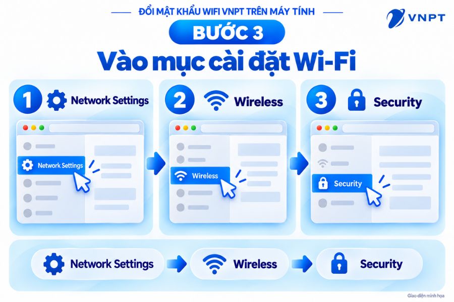 Vào Network Settings > Wireless > Security.