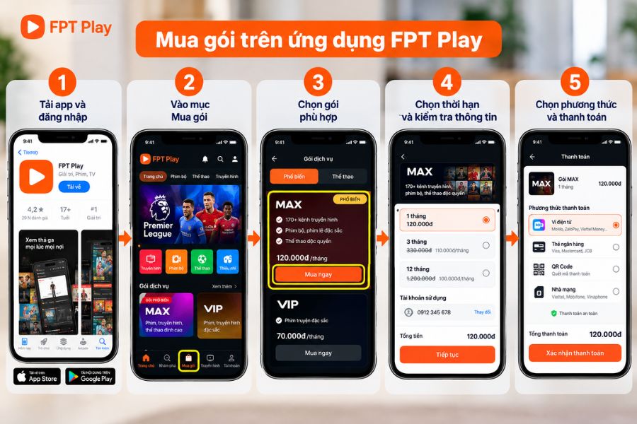 Cách mua gói FPT Play trên điện thoại qua ứng dụng với các bước chọn gói và thanh toán