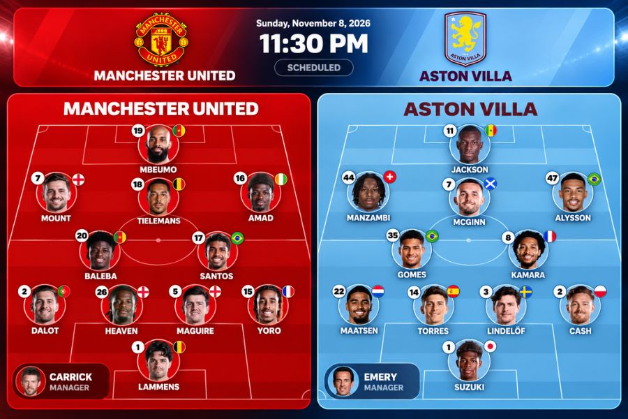 Đội hình Man Utd và Aston Villa