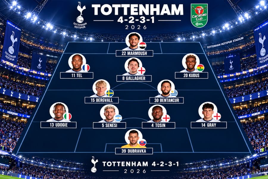 Đội hình Tottenham đấu với Chelsea