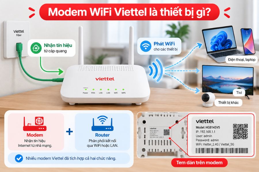 Modem WiFi Viettel là thiết bị nhận tín hiệu Internet và phát WiFi